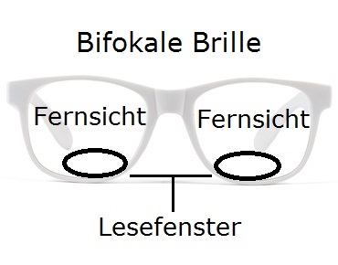Bifokale Sonnenbrillen  Erklärung