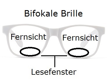 Bifokale Sonnenbrillen